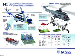 Sursa: airbushelicopters.com