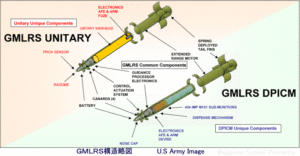 Alba-neagra cu submunitii in varianta GMLRS - Sursa: upp.so-net.ne.jp